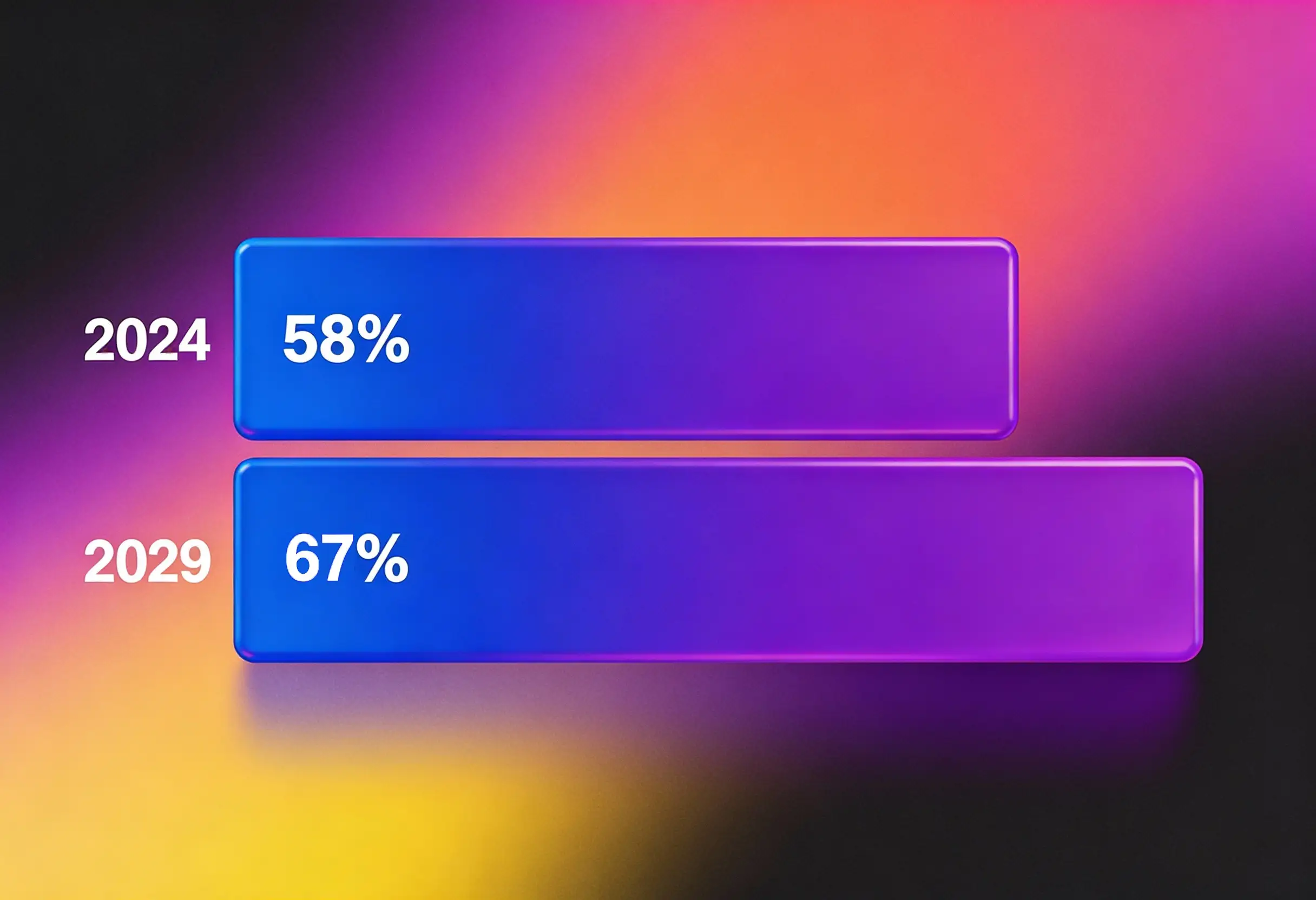 Процент игроков использующие мобильные устройства для игры в онлайн-казино