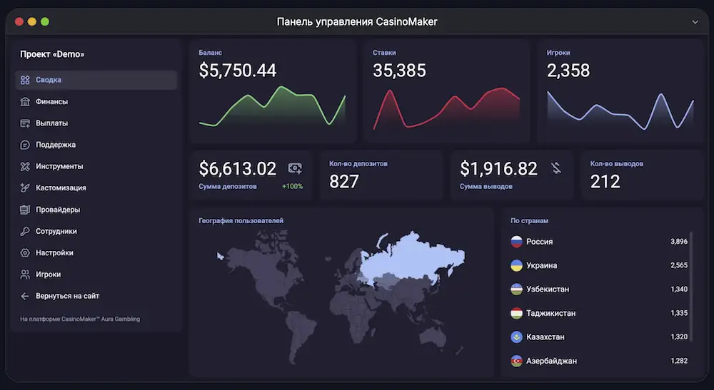 Панель управления <a href="https://auragambling.com">CasinoMaker</a>